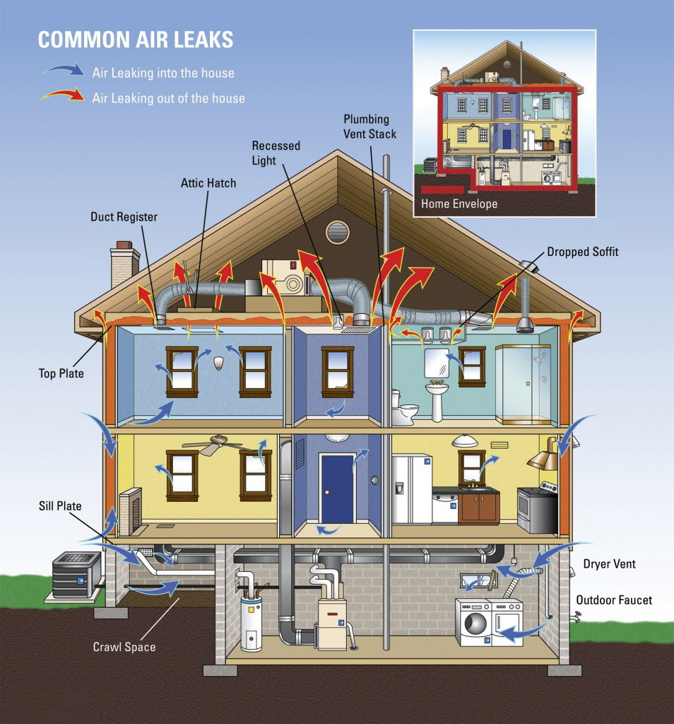 Climate Giant Home Performance